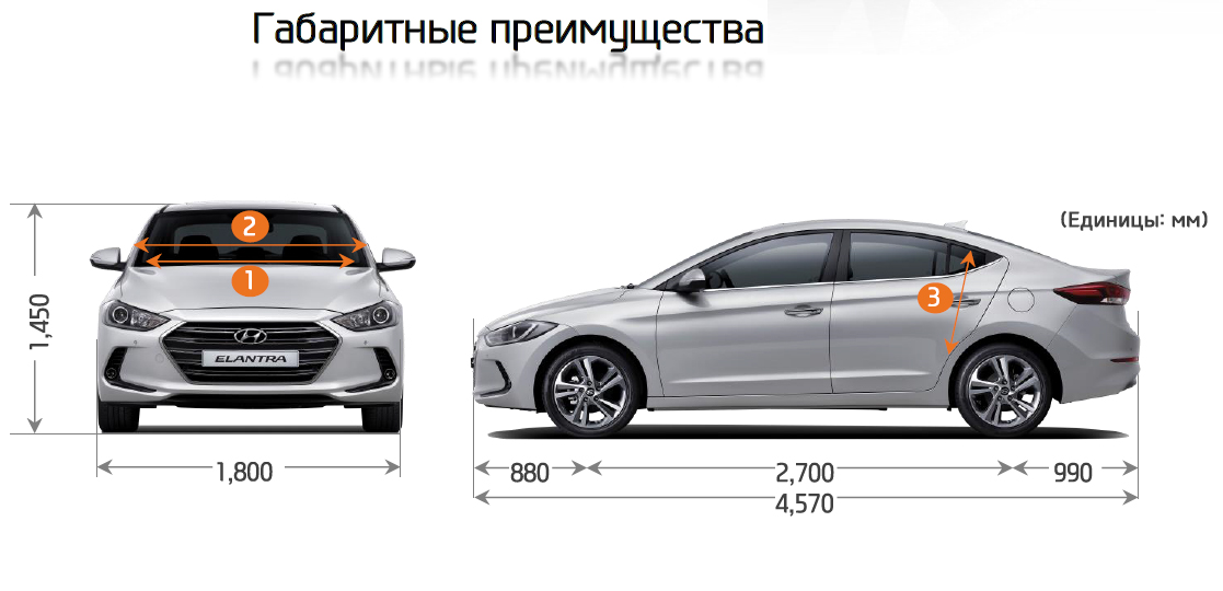 Габариты
